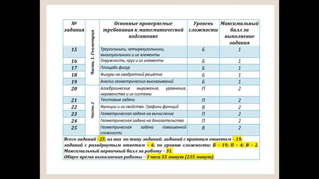 Презентация информационных плакатов ГИА смотреть онлайн