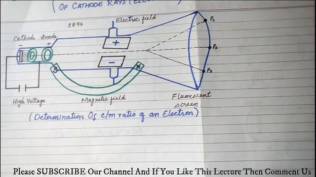 Lec#3 - Charge To Mass Ratio (e/m) Of An Electron By JJ Thomson's Experiment | Class 11 смотреть онлайн