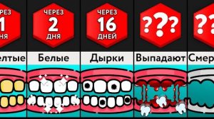 Если Чистить Зубы Без Остановки