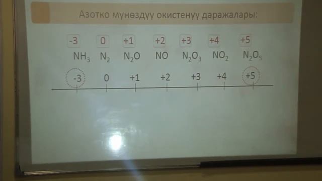 Химия ЖРТга даярдык смотреть онлайн