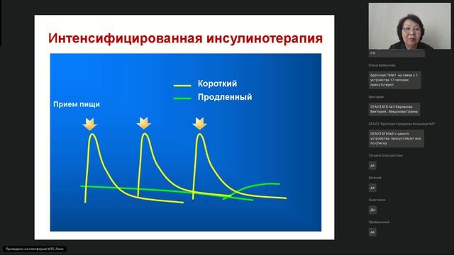 Вебинар 2. Сахарный диабет смотреть онлайн