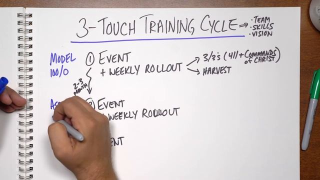 3-Touch Training Cycle смотреть онлайн