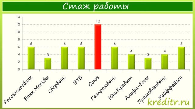 Союз обзор кредита «Широкие возможности» условия, процентная ставка, срок смотреть онлайн