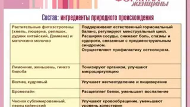 Формула женщины | Арт Лайф смотреть онлайн