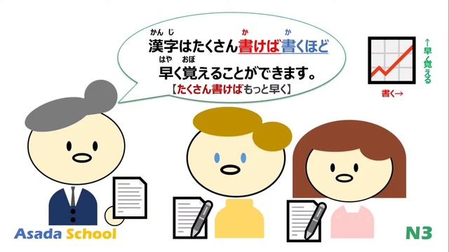 【アニメで学ぶ】 #JLPT #N3 #Grammar No.41「〜ば〜ほど」 смотреть онлайн