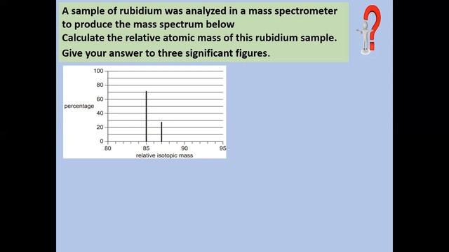 Mass spectrometer working and calculation of relative atomic mass, AS Chemistry смотреть онлайн