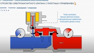 Электромагнитный клапан с пилотным управлением: Секрет эффективного автополива