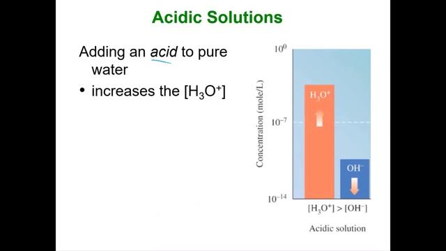 How to Determine if Something is an Acid or Base смотреть онлайн