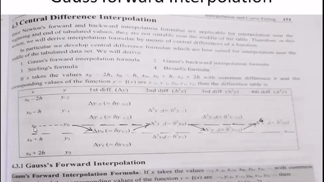 Gauss forward Interpolation | Central Difference Interpolation Formula | in Nepali смотреть онлайн