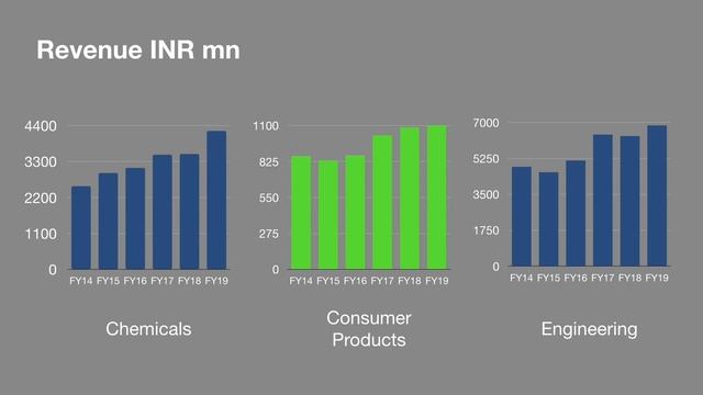Ion Exchange Stock Analysis - Stock with 100% return in 1 Year| Small-cap stock review смотреть онлайн