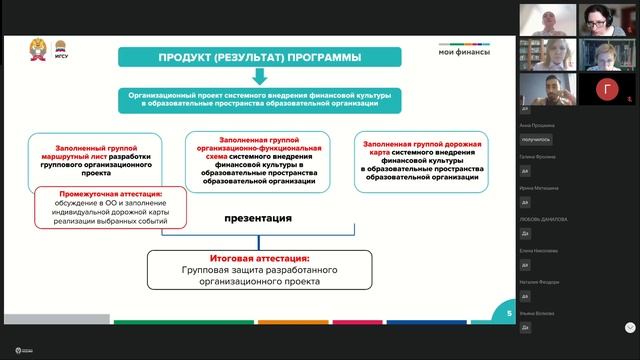 Современные Технологии Управления, ЦФО 10.04 – день 8