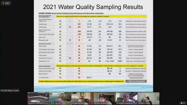 City of Santa Rosa Board of Public Utilities June 16, 2022 смотреть онлайн