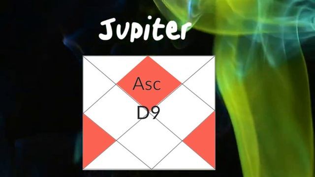 Secrets of Navamsa D9 chart! Your Fortune and Marriage. How to REALLY read this chart! смотреть онлайн