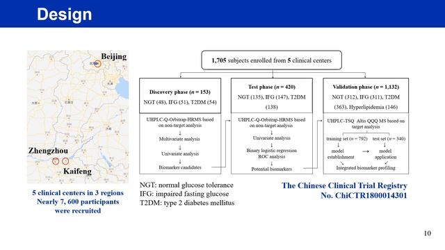 Jianglan Long, Capital Medical University, China смотреть онлайн