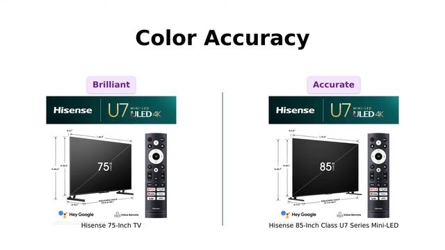 📺 Hisense 75-Inch vs 85-Inch U7 Series Mini-LED ULED 4K TV 🆚 Which is the Better Pick? 🤔 смотреть онлайн