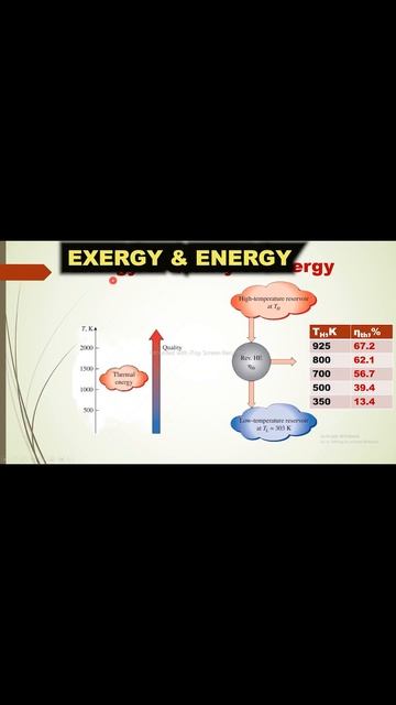 568. Exergy and Energy|Thermodynamics|Availability|Hindi смотреть онлайн