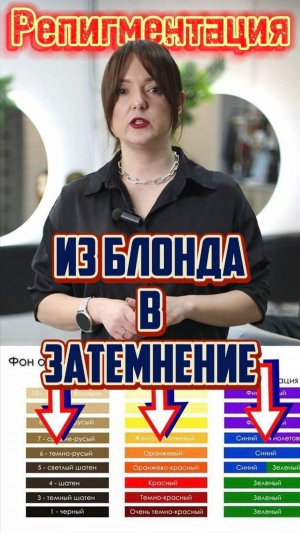 🚫 Хватит портить волосы! Как правильно сделать репигментацию. ⚠️ Ошибки при переходе из блонда.