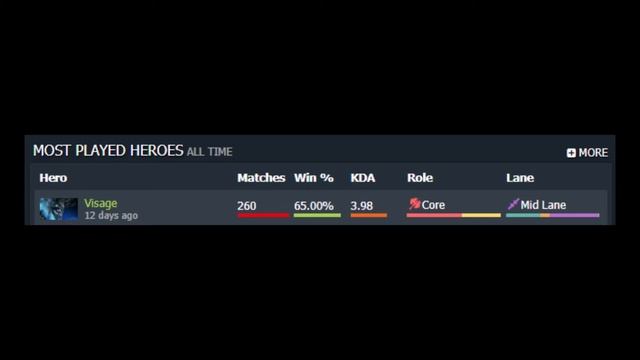 Dota 2 Battlepass Greed смотреть онлайн