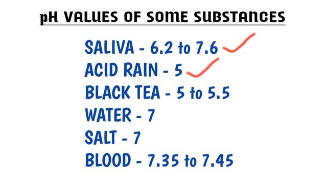 What is pH Value ? | pH Values of Some Substances | Important For All Competitive Exams | SN STUDIE смотреть онлайн
