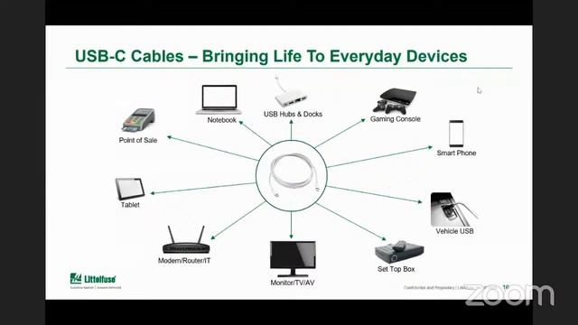 Webinar on General Port Protection in Electronic Products смотреть онлайн