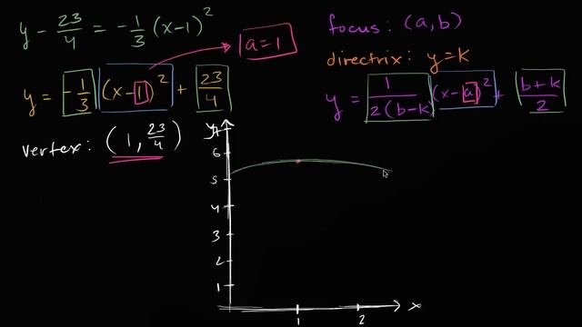 Finding focus and directrix from vertex | Conic sections | Algebra II | Khan Academy смотреть онлайн