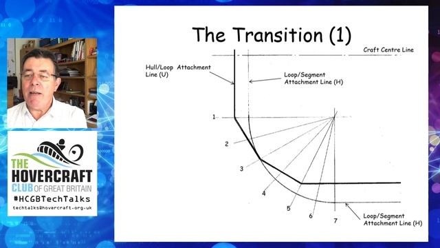 TechTalks - Nick Horn - De-Mystifying Loop Segment Skirts смотреть онлайн