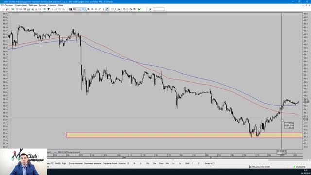 Владимир Мудрикув - Обзор рынка от MetaClub 04.09.2019 смотреть онлайн