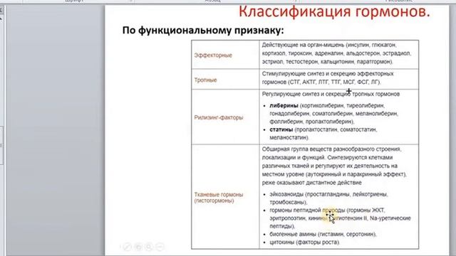 Фізіологія. Практика 33. Класифікація гормонів та механізми їх дії смотреть онлайн