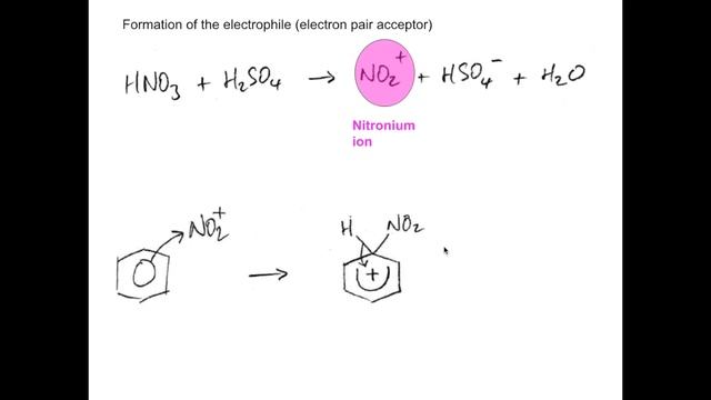 Quick Revision - Electrophilic substitution смотреть онлайн