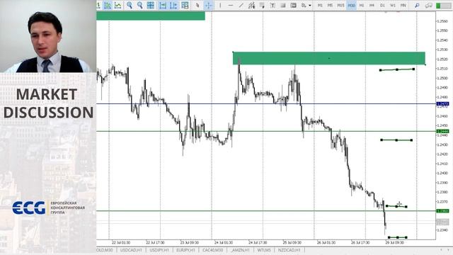 Market Discussion совместно с ECG смотреть онлайн