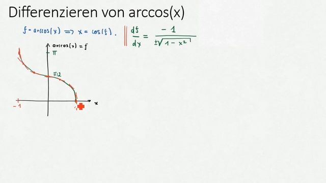 Ableitung von Arccos(x) | Mathematik смотреть онлайн
