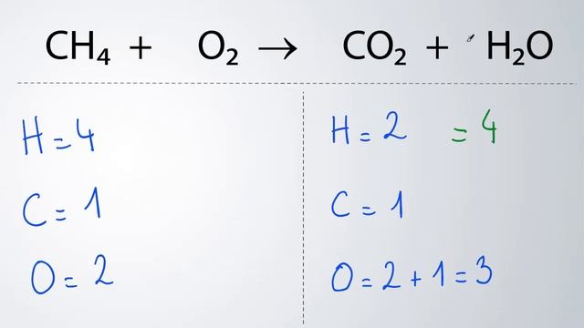 Comment équilibrer : CH4 + O2 → CO2 + H2O (combustion du méthane) | Physique-Chimie смотреть онлайн