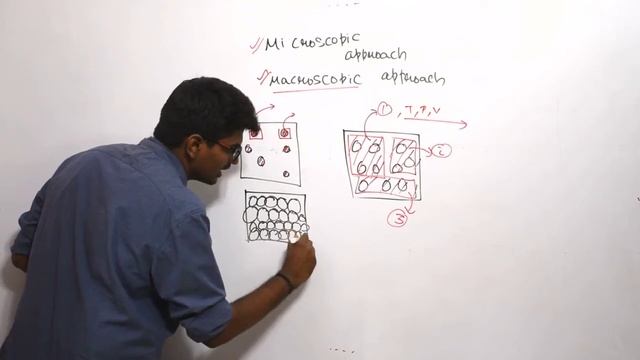 Microscopic and Macroscopic Approach of Thermodynamics | Thermodynamics | Gate & ESE | EEA смотреть онлайн
