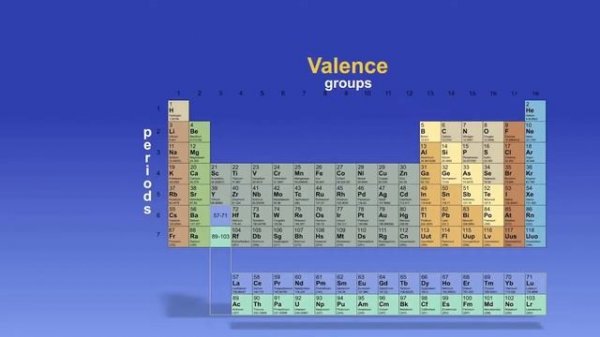 Химиялық элементтердің  атомдарының қасиеттерінің периодты өзгеруі