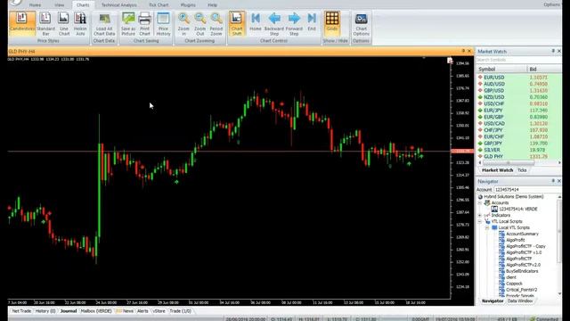 BUY SELL SIGNAL - VERTEX FX INDICATOR смотреть онлайн