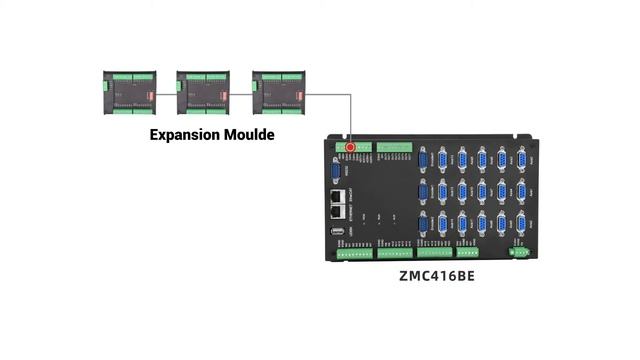 An EtherCAT Bus Motion Controller For You Developed By ZMotion смотреть онлайн