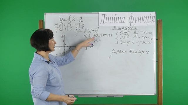 Алгебра. 7 клас. Лінійна функція 26.02.2019 смотреть онлайн
