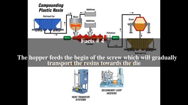 Plastic compounding Top # 7 Facts смотреть онлайн