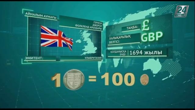Ақша әлемі. Британдық фунт стерлинг смотреть онлайн