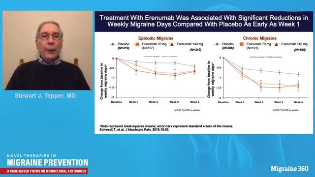 Novel Therapies in Migraine Prevention: A Case-Based Focus on Monoclonal Antibodies смотреть онлайн