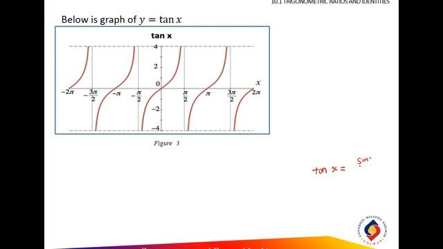 Trigonometry graph смотреть онлайн