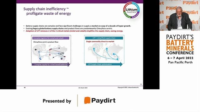Paydirt's Battery Minerals Conference 2022 | Lithium Australia смотреть онлайн