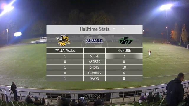 MSOC: Walla Walla vs Highline - NWAC Semi-Final Match смотреть онлайн