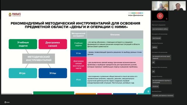 Базовая программа, ЦФО 10.04 – день 4