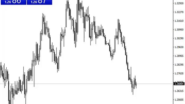 GBP/USD Technical Analysis for May 29, 2019 by FXEmpire смотреть онлайн