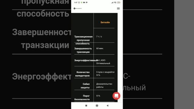 AVAX 100$. Бычий РОСТ уже СКОРО смотреть онлайн