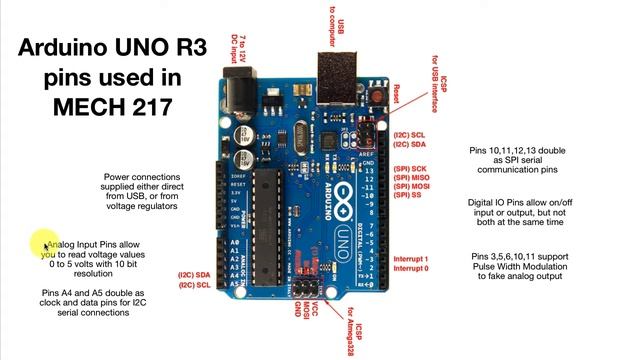 UNO R3 Pin Tour смотреть онлайн