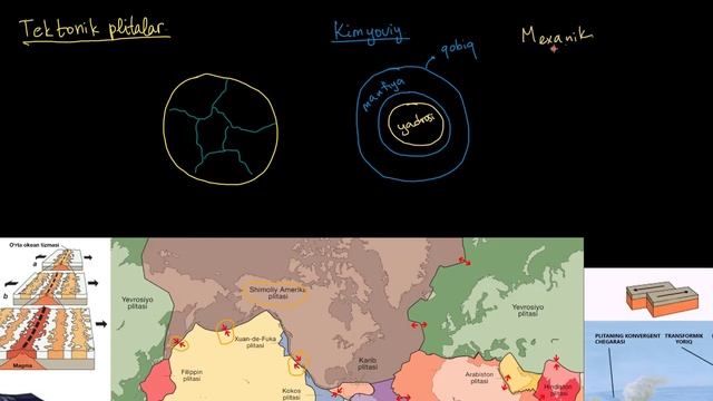 Tektonik plitalar: qobiq va litosfera | Yerning geologik va iqlimiy tarixi | Astronomiya смотреть онлайн