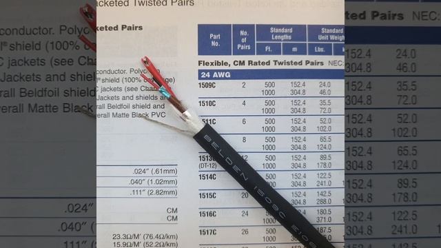 2Ch. Audio Multi Cable. BELDEN 1509C 2Pair x 24AWG 샘플 보실래요? смотреть онлайн