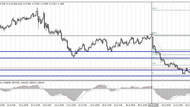 AUDUSD 28.12.2016 смотреть онлайн